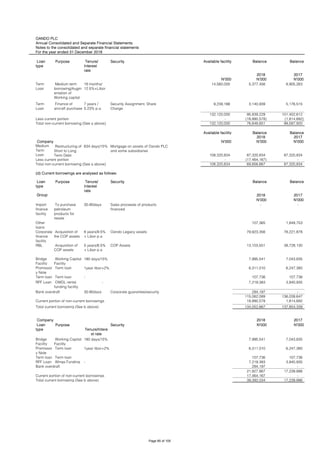 OANDO PLC
Annual Consolidated and Separate Financial Statements
Notes to the consolidated and separate financial statements
For the year ended 31 December 2018
Loan
type
Purpose Tenure/
Interest
rate
Security Available facility Balance Balance
2018 2017
N'000 N'000 N'000
Term
Loan
Medium term
borrowing/Augm
entation of
Working capital
18 months/
12.5%+Libor
14,560,000 5,377,456 8,905,263
Term
Loan
Finance of
aircraft purchase
7 years /
5.23% p.a.
9,239,166 3,140,939 5,176,515
132,120,000 95,839,229 101,402,612
Less current portion - (18,990,578) (1,814,692)
Total non-current borrowing (See a above) 132,120,000 76,848,651 99,587,920
Available facility Balance Balance
2018 2017
Company N'000 N'000 N'000
Medium
Term
Loan
Restructuring of
Short to Long
Term Debt
634 days/15%
108,320,834 87,320,834 87,320,834
Less current portion - (17,464,167) -
Total non-current borrowing (See a above) 108,320,834 69,856,667 87,320,834
(d) Current borrowings are analysed as follows:
Loan
type
Purpose Tenure/
Interest
rate
Security Balance Balance
Group 2018 2017
N'000 N'000
Import
finance
facility
To purchase
petroleum
products for
resale
30-90days - -
Other
loans
107,365 1,849,753
Corporate
finance
facility
Acquisition of
the COP assets
6 years/9.5%
+ Libor p.a
79,923,356 78,221,878
RBL Acquisition of
COP assets
5 years/8.5%
+ Libor p.a
13,103,501 38,728,130
Bridge
Facility
Working Capital
Facility
180 days/15% 7,995,541 7,043,835
Promissor
y Note
Term loan 1year libor+2% 6,311,010 6,247,380
Term loan Term loan - 107,736 107,736
RFF Loan OWDL rental
funding facility
- 7,219,383 3,840,935
30-90days 294,197 -
115,062,089 136,039,647
Current portion of non-current borrowings 18,990,578 1,814,692
Total current borrowing (See b above) 134,052,667 137,854,339
Company 2018 2017
Loan
type
Purpose
Tenure/Intere
st rate
Security N'000 N'000
Bridge
Facility
Working Capital
Facility
180 days/15% 7,995,541 7,043,835
Promissor
y Note
Term loan 1year libor+2% 6,311,010 6,247,380
Term loan Term loan 107,736 107,736
RFF Loan Wings Funding - 7,219,383 3,840,935
294,197 -
21,927,867 17,239,886
Current portion of non-current borrowings 17,464,167 -
Total current borrowing (See b above) 39,392,034 17,239,886
Bank overdraft
Sales proceeds of products
financed
Oando Legacy assets
COP Assets
Bank overdraft Corporate guarantee/security
Security Assignment, Share
Charge
Mortgage on assets of Oando PLC
and some subsidiaries
Page 85 of 105
 