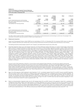 OANDO PLC
Annual Consolidated and Separate Financial Statements
Notes to the consolidated and separate financial statements
For the year ended 31 December 2018
COMPANY
2018
1-Jan-18 Cash flows Foreign
exchange
movement
Other 31-Dec-18
N'000 N'000 N'000 N'000 N'000
Current interest bearing loans and borrowings 17,239,887 3,612,830 123,445 18,415,872 39,392,034
Non-current interest bearing loans and borrowings 87,320,834 - - (17,464,167) 69,856,667
Dividends payable 1,650,277 - - - 1,650,277
Total liabilities from financing activities 106,210,998 3,612,830 123,445 951,705 110,898,978
2017
1-Jan-17 Cash flows Foreign
exchange
movement
Other 31-Dec-17
N'000 N'000 N'000 N'000 N'000
Current interest bearing loans and borrowings 22,556,068 (5,250,742) 2,019,133 (2,084,572) 17,239,887
Non-current interest bearing loans and borrowings 87,320,834 - - - 87,320,834
Dividends payable 1,650,277 - - - 1,650,277
Total liabilities from financing activities 111,527,179 (5,250,742) 2,019,133 (2,084,572) 106,210,998
37 Related party transactions
The following transactions existed between Oando PLC (the “Company”) and related parties during the year under review:
(i)
(ii)
(iii) Referral and Non-Competition Agreement dated July 24, 2012 between Oando PLC and OER. Pursuant to this agreement, Oando PLC is prohibited from
competing with OER except in respect of the assets referred to in the ROFO Agreement until the later of July 25, 2014 and such time as Oando PLC owns less
than 20% of the shares of OER. Oando PLC is also required to refer all upstream oil and gas opportunities to OER pursuant to this agreement. In addition, in the
event that Oando PLC acquired any upstream assets between September 27, 2011 and July 24, 2012, Oando PLC is required to offer to sell these assets to OER
at a purchase price consisting of the amount paid by Oando PLC for the assets, together with all expenses incurred by Oando PLC to the date of the acquisition
by OER, plus an administrative fee of 1.75%. OER has no amounts due to Oando PLC under this agreement during the year under review (2017 – Nil).
The ‘Other’ column includes the effect of reclassification of non-current portion of interest-bearing loans and borrowings to current due to the passage of time,
amortization of transaction costs and conversion of OODP's loan to equity (note 7c).
Ocean and Oil Development Partners Limited (OODP) has the shareholding of 57.37% at 31 December 2018. The remaining 42.63% shares are widely held.
OODP is ultimately owned 40% by Mr. Gabriele Volpi, 40% by the Group Chief Executive and 20% by the Deputy Group Chief Executive of the Company.
Shareholder Agreements dated July 24, 2012 between Oando PLC and Oando Netherlands Holding 2 BV (Holdco 2) in respect of Oando Akepo Limited (Oando
Akepo); Oando PLC and Oando Netherlands Holding 3 BV (Holdco 3) in respect of Oando Petroleum Development Company Limited (“OPDC2”) (which owns
95% of the shares of OPDC); Oando PLC and Oando OML 125 & 134 BVI in respect of Oando OML 125&134. Shareholder agreements dated April 30, 2013
between Oando PLC and Oando Netherlands Holding 4 BV (Holdco 4) and Oando Netherlands Holding 5 BV (Holdco 5) in respect of Oando Qua Ibo Limited
(OQIL) and Oando Reservoir and Production Services Limited (ORPSL), respectively. Shareholder agreements dated July 31, 2014 between Oando PLC and
Oando OPL 214 Holding BV (Holdco 214), Oando OML 131 Holding BV (Holdco 131), Phillips Deepwater Exploration Nigeria Limited (PDENL – name
subsequently changed to Oando Deepwater Exploration Limited), and Conoco Exploration and Production Nigeria Limited (CEPNL – name subsequently
changed to Oando 131 Limited), respectively Oando PLC owns Class A shares and each of Holdco 2, Holdco 3, Oando OML 125&134 BVI, Holdco 4, Holdco 5,
Holdco 214, and Holdco 131 (together the “Holdco Associates”) owns Class B shares, in each of Oando Akepo, OPDC2, Oando OML 125&134, OQIL, ORPSL,
POCNL, PDENL, and CEPNL (the “Operating Associates”), respectively. Ownership of the Class A shares by Oando PLC provides it with 60% voting rights but no
rights to receive dividends or distributions from the applicable Operating Associate, except on liquidation or winding up. Ownership of the Class B shares
entitles the Holdco Associates (each an indirectly wholly-owned subsidiary of OER) to 40% voting rights and 100% dividends and distributions, except on
liquidation or winding up.
Pursuant to each of these agreements, Oando PLC, on the one hand, and the respective Holdco Associates, on the other hand, agreed to exercise their
respective ownership rights in accordance with the manner set forth in the shareholder agreements. Pursuant to the shareholder agreements, each of Oando
PLC and the respective Holdco Associate is entitled to appoint two directors to the board of Oando Akepo, OPDC2, Oando OML 125&134, OQIL, ORPSL,
POCNL, PDENL, and CEPNL respectively, with the Holdco Associate being entitled to appoint the Chairman, who has a casting vote. In addition, the applicable
Holdco Associate has the power to compel Oando PLC to sell its Class A shares for nominal consideration. The shareholder agreements in respect of most of the
Operating Associates are filed on www.sedar.com under “Oando Energy Resources Inc.”. No amounts have been paid or are due to be paid by either party to the
other under the shareholder agreements.
Right of First Offer Agreement (“ROFO Agreement”) dated September 27, 2011, as amended, between Oando PLC and OER Pursuant to the ROFO Agreement,
OER has the right to make an offer to Oando PLC in respect of certain assets owned by Oando PLC in accordance with the terms of the ROFO Agreement. No
amounts have been paid or are due to be paid under the ROFO Agreement. On September 27, 2013, the ROFO agreement between OER and Oando PLC was
amended. The amendment terminates the ROFO agreement on the first date on which Oando PLC no longer holds, directly or indirectly, at least 20% of the
issued and outstanding common shares of OER. Prior to the amendment, the right of first offer in the ROFO would have been terminated on September 27, 2013.
OER has no amounts due to Oando PLC under this agreement (2017 - Nil).
Page 89 of 105
 