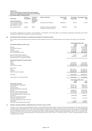 OANDO PLC
Annual Consolidated and Separate Financial Statements
Notes to the consolidated and separate financial statements
For the year ended 31 December 2018
Country of
incorporation
Investment
Currency
Issued share
capital
Percentage
interest held
Percentage interest
held
Indirect Shareholding
All figures in
thousands
Canada CDN$ 796,049,213 79.27% 78.18%
Ebony Energy Limited Uganda UGND 1,000,000 100% -
(b)
2018 2017
N'000 N'000
Revenue 147,344,583 103,549,482
Profit before income tax 3,418,816 33,372,039
Taxation 18,610,090 (6,653,964)
Profit after taxation 22,028,906 26,718,075
Total comprehensive income 22,028,906 26,718,075
Non-controlling interest proportion 20.7% 21.8%
4,364,802 5,831,032
Dividends paid to non-controlling interests - -
Summarised statement of financial position
Current:
Asset 29,387,681 58,120,087
Liabilities (297,249,918) (276,334,547)
Total current net assets (267,862,237) (218,214,460)
Non-Current:
Asset 880,310,617 861,004,147
Liabilities (234,383,090) (237,906,670)
Total non-current net assets 645,927,527 623,097,477
Net assets 378,065,290 404,883,017
Accumulated non-controlling interest 76,018,202 88,478,648
2018 2017
N'000 N'000
Summarised cash flows
Cash generated from operations 105,557,147 82,857,302
Interest paid (16,201,102) (9,393,215)
Income tax paid (29,095,845) (8,924,300)
60,260,200 64,539,787
Net cash used in investing activities (30,880,304) (32,075,856)
Net cash used in financing activities (34,183,604) (27,608,124)
(4,803,708) 4,855,807
6,172,813 1,114,775
74,276 202,231
Cash and cash equivalents at end of year 1,443,381 6,172,813
(c) Change in ownership interests in subsidiaries that do not result in a loss of control
Net cash generated from operating
activities
Net (decrease)/increase in cash and cash
equivalents
Cash, cash equivalents and bank
overdrafts at beginning of year
Exchange gains/(losses) on cash and cash
equivalents
On May 31, 2016, Ocean and Oil Development Partners Limited (OODP) exercised the option to convert the amount outstanding on their dollar denominated
convertible notes of $154,096,406.44 to 128,413,672 Ordinary Shares of Oando PLC's holding in OER under and pursuant to the terms of the Convertible Note
Purchase Agreement dated 23 July 2014. Also, following the delisting of OER from TSX in May 2016, the institutional investors were bought over by Oando E&P
and certain performance share units (“PSU”) and stock options given to certain employees in May 2015 were accelerated and made to vest at transaction date.
Consequently, the indirect percentage ownership in OER reduced from 93.73% (NCI: 6.27%) to 77.735 (NCI: 22.26%). The loss on deemed disposal has been
recognised directly in equity.
Summarised financial information on subsidiaries with material non-controlling interests
Set out below are the summarised financial information for each subsidiary that has non-controlling interests that are material to the Group as at 31 December
2018.
Summarised statement of profit or loss
Oando Energy Resources
Profit or loss allocated to non-controlling
Oando Energy Resources
Storage, Trading and Distribution
of Petroleum and Gas Products
All subsidiary undertakings are included in the consolidation. The proportion of the voting rights in the subsidiary undertakings held directly by the parent
company do not differ from the proportion of ordinary shares held.
Entity name
Nature of business
Oando Energy Resources
Inc. (Subsidiary of Oando
E&P Holdings Limited)
Exploration and Production
Page 94 of 105
 