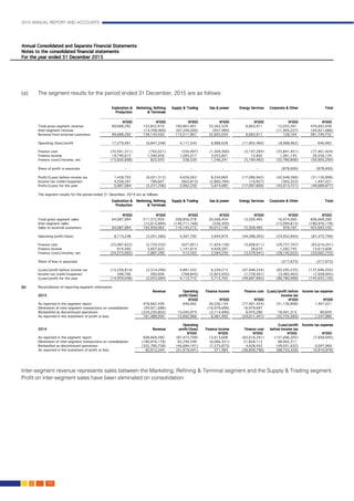 2015 ANNUAL REPORT AND ACCOUNTS
102.
(a)	 The segment results for the period ended 31 December, 2015 are as follows:		
Inter-segment revenue represents sales between the Marketing, Refining & Terminal segment and the Supply & Trading segment.
Profit on inter-segment sales have been eliminated on consolidation.								
						
 