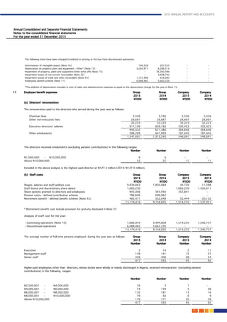 2015 ANNUAL REPORT AND ACCOUNTS
105.
 