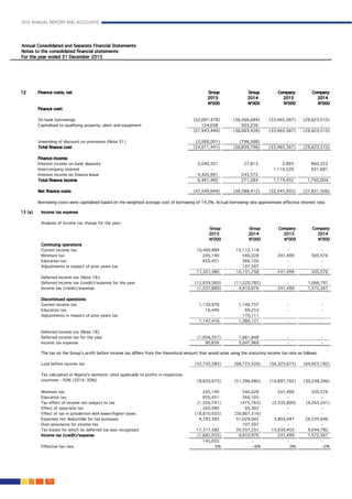 2015 ANNUAL REPORT AND ACCOUNTS
106.
 