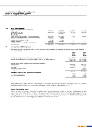 2015 ANNUAL REPORT AND ACCOUNTS
107.
Weighted average number of shares outstanding at 31 December 2015 includes rights issue during the year. The weighted
average number of shares in 2014 has been restated to include the effect of rights issue in 2015.				
							
Diluted Earnings Per share
Diluted earnings per share is calculated by adjusting the weighted average number of ordinary shares outstanding to
assume conversion of all dilutive potential ordinary shares. There was no difference in the weighted average number of
ordinary shares used for basic and diluted net loss per share from continuing operation, as the effect of all potentially
dilutive ordinary shares outstanding (5,741,605,521 shares) was anti dilutive. 						
					
 