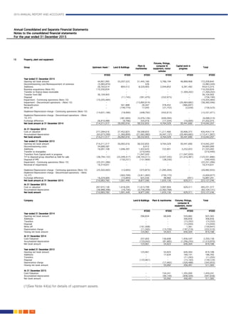 2015 ANNUAL REPORT AND ACCOUNTS
108.
(1)See Note 44(a) for details of upstream assets.
												
 