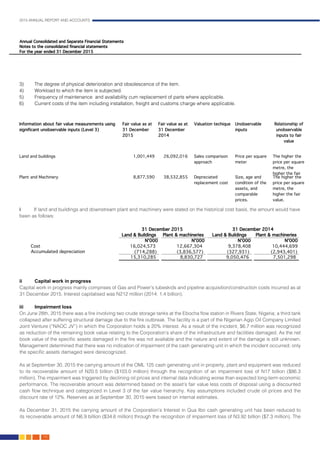 2015 ANNUAL REPORT AND ACCOUNTS
110.
3) 	 The degree of physical deterioration and obsolescence of the item.
4) 	 Workload to which the item is subjected.
5) 	 Frequency of maintenance and availability cum replacement of parts where applicable.
6) 	 Current costs of the item including installation, freight and customs charge where applicable.		
ii	 Capital work in progress	
	Capital work in progress mainly comprises of Gas and Power’s tubeskids and pipeline acquisition/construction costs incurred as at
31 December 2015. Interest capitalised was N212 million (2014: 1.4 billion).							
							
iii	 Impairment loss	 								
On June 28th, 2015 there was a fire involving two crude storage tanks at the Ebocha flow station in Rivers State, Nigeria; a third tank
collapsed after suffering structural damage due to the fire outbreak. The facility is a part of the Nigerian Agip Oil Company Limited
Joint Venture (“NAOC JV”) in which the Corporation holds a 20% interest. As a result of the incident, $6.7 million was recognized
as reduction of the remaining book value relating to the Corporation’s share of the infrastructure and facilities damaged. As the net
book value of the specific assets damaged in the fire was not available and the nature and extent of the damage is still unknown.
Management determined that there was no indication of impairment of the cash generating unit in which the incident occurred; only
the specific assets damaged were derecognized.
As at September 30, 2015 the carrying amount of the OML 125 cash generating unit in property, plant and equipment was reduced
to its recoverable amount of N20.5 billion ($103.0 million) through the recognition of an impairment loss of N17 billion ($86.3
million). The impairment was triggered by declining oil prices and internal data indicating worse than expected long-term economic
performance. The recoverable amount was determined based on the asset’s fair value less costs of disposal using a discounted
cash flow technique and categorized in Level 3 of the fair value hierarchy. Key assumptions included crude oil prices and the
discount rate of 12%. Reserves as at September 30, 2015 were based on internal estimates.
As December 31, 2015 the carrying amount of the Corporation’s Interest in Qua Ibo cash generating unit has been reduced to
its recoverable amount of N6.9 billion ($34.6 million) through the recognition of impairment loss of N3.92 billion ($7.3 million). The
i	 If land and buildings and downstream plant and machinery were stated on the historical cost basis, the amount would have
been as follows:	
 