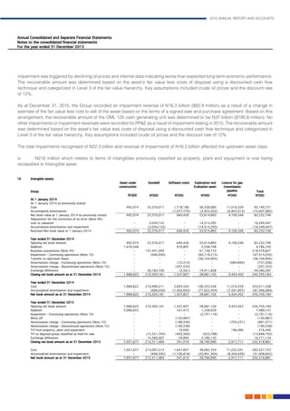 2015 ANNUAL REPORT AND ACCOUNTS
111.
impairment was triggered by declining oil prices and internal data indicating worse than expected long-term economic performance.
The recoverable amount was determined based on the asset’s fair value less costs of disposal using a discounted cash flow
technique and categorized in Level 3 of the fair value hierarchy. Key assumptions included crude oil prices and the discount rate
of 12%. 												
												
As at December 31, 2015, the Group recorded an impairment reversal of N16.3 billion ($82.8 million) as a result of a change in
estimate of the fair value less cost to sell of the asset based on the terms of a signed sale and purchase agreement. Based on this
arrangement, the recoverable amount of the OML 125 cash generating unit was determined to be N37 billion ($185.8 million). No
other impairments or impairment reversals were recorded for PP&E as a result of impairment testing in 2015. The recoverable amount
was determined based on the asset’s fair value less costs of disposal using a discounted cash flow technique and categorized in
Level 3 of the fair value hierarchy. Key assumptions included crude oil prices and the discount rate of 12%. 			
									
The total impairments recognised of N22.3 billion and reversal of impairments of N16.3 billion affected the upstream asset class. 	
											
iv	 N216 million which relates to items of intangibles previously classfied as property, plant and equipment is now being
reclassfied to Intangible asset.											
 