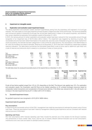 2015 ANNUAL REPORT AND ACCOUNTS
113.
ii	Impairment on intangible assets									
									
a.	 Exploration and evaluation asset impairment losses
The above exploration and evaluation assets represent expenditures arising from the exploration and evaluation of oil and gas
interests. The costs relate to oil and gas properties primarily located in Nigeria and São Tomé and Príncipe. The technical feasibility
and commercial viability of extracting oil and gas has not yet been determined in relation to the above properties, and therefore,
they remain classified as exploration and evaluation assets at December 31, 2015. 					
In 2015, the carrying amount of certain exploration and evaluation assets have been reduced to their recoverable amount through
recognition of an impairment loss of N2.79 billion ($14.2 million). The impairment was triggered by declining oil prices. The
recoverable amounts have been determined based on the asset’s fair value less costs of disposal using per boe values implied from
recent acquisitions; the estimate has been categorized in Level 3 of the fair value hierarchy. Key assumptions in the determination of
fair value are the $/boe and reserve estimates. Reserves as at December 31, 2015 have been evaluated by independent qualified
reserves evaluators. The table below summarizes the forecasted Dated Brent crude oil price used to determine cash flows from
crude oil reserves and resources which is based on a consensus of views on future pricing.		 			
				
Crude oil loss factors applied ranged from 12% to 15% depending on the field. The discount rate applied was 12%. For exploration
and evaluation assets, the Corporation used $0.7/boe as the implied value/boe on 2C unrisked contingent resources based on
comparable market transactions and consideration of forward price declines. If the $/boe was reduced by $0.1, this will result in an
increase in the total impairment loss by $11.4 million (2014: $11.9 million).	 						
		
b.	Goodwill impairment losses									
									
No goodwill impairment was recognised in 2015 (2014: N696 million).							
	
Impairment tests for goodwill	 										
											
Key assumptions	 										
In determining the recoverable amount of the CGU, management has made key assumptions to estimate the present value of future
cash flows. These key assumptions have been made by management reflecting past experience and are consistent with relevant
external sources of information.
Operating cash flows
The main assumptions within forecast operating cash flows include the planned use of the airplane for the Group’s business.
The achievement of future charter rates, hours, and the use of industry relevant external forecasts such as fuel consumption,
maintenance and crew costs are based on standard aviation practices.
 