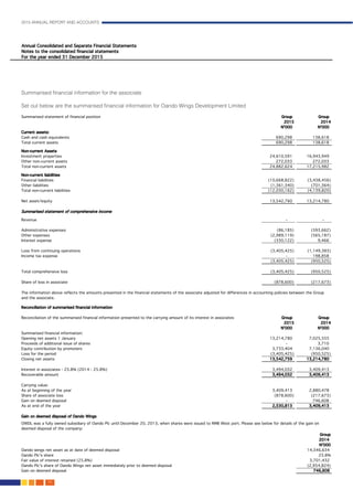 2015 ANNUAL REPORT AND ACCOUNTS
116.
Summarised financial information for the associate						
						
Set out below are the summarised financial information for Oando Wings Development Limited					
	
 