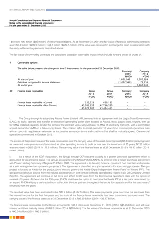 2015 ANNUAL REPORT AND ACCOUNTS
120.
i.	 The Group through its subsidiary Alausa Power Limited (APL) entered into an agreement with the Lagos State Government
(LASG) to build, operate and transfer an electricity generating power plant located at Alausa, Ikeja, Lagos State, Nigeria, with up
to 10MW installed capacity. Under the terms of the contract LASG will purchase 10.4MW of electricity from APL, with a committed
annual demand of 4MW on a take-or-pay basis. The contract is for an initial period of 10 years from commercial operations date
with an option to negotiate an extension for successive terms upon terms and conditions that shall be mutually agreed. Commercial
operation commenced in October 2013.										
										
The excess of the present value of the lease receivables over the carrying value of the asset derecognised (N1.3 billion) is recognised
as unearned lease premium and amortised as other operating income to profit or loss over the lease term of 10 years; N132 million
was amortised in 2015 (2014: N126.9 million). The carrying value of the finance lease as at 31 December 2015 is N4.43 billion (2014:
N4.62 billion).
ii.	 As a result of the COP Acquisition, the Group through OER became a party to a power purchase agreement which is
accounted for as a finance lease. The Group, as a party to the NAOC/POCNL/NNPC JV entered into a power purchase agreement
with Power Holding Company of Nigeria (PHCN) in 2001. The agreement is to develop, finance, construct, own maintain and operate
as a joint arrangement an upstream gas project. The agreement is classified as a joint operation for accounting purposes. The gas
project is located at Kwale for the production of electric power (“the Kwale-Okpai Independent Power Plant” or “Kwale IPP”). The
gas plant utilizes fuel source from the natural gas reserves in joint venture oil fields operated by Nigeria Agip Oil Company Limited
(NAOC). The agreement will continue in full force and effect for 20 years from the Commercial operations date with the option of
renewal of 5 years. At the end of the 25th year, PHCN shall have the option to purchase the Kwale IPP at a fair price determined by
an expert. PHCN will pay a contracted sum to the Joint Venture partners throughout the tenure for capacity and for the purchase of
electricity from the plant. 										
										
The residual value has been estimated to be N32.4 billion ($164.7million). The lease payments grow over time but are lower than
the interest income for the first five years and as such all the finance lease receivable has been considered as non-current. The
carrying value of the finance lease as at 31 December 2015 is N36.39 billion (2014: N36.17 billion).				
	
The finance lease receivables by the Group amounted to N43.8 billion as of December 31, 2015. (2014: N43.45 billion) and will bear
interest until their maturity dates of N68.2 billion (2014: N70 billion). The fair value of the lease receivable as at 31 December 2015
is N42.34 billion (2014: N42.5 billion).										
										
- $nil) and N17 billion ($86 million) of net unrealized gains. As at December 31, 2014 the fair value of financial commodity contracts
was N55.4 billion ($299.9 million); N44.7 billion ($226.2 million) of this value was received in exchange for cash in association with
the early settlement agreements described above.
The fair value of commodity contracts are calculated based on observable inputs which include forward prices of crude oil. “		
								
ii
20
 