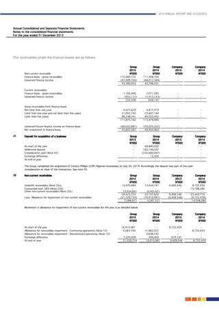 2015 ANNUAL REPORT AND ACCOUNTS
121.
The receivables under the finance leases are as follows				
 