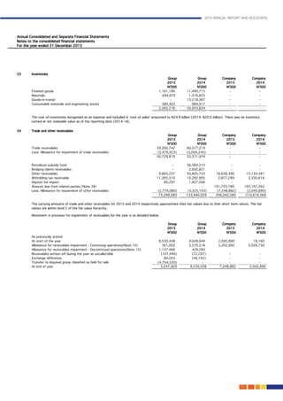 2015 ANNUAL REPORT AND ACCOUNTS
123.
 