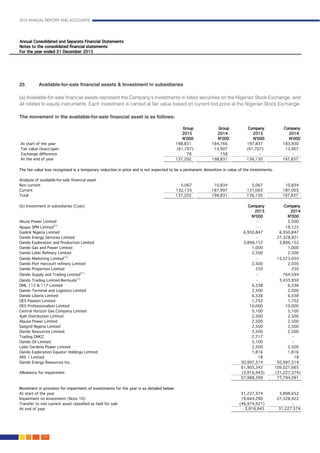 2015 ANNUAL REPORT AND ACCOUNTS
124.
25	 Available-for-sale financial assets & Investment in subsidiaries	 						
			
(a) Available-for-sale financial assets represent the Company’s investments in listed securities on the Nigerian Stock Exchange, and
all relates to equity instruments. Each investment is carried at fair value based on current bid price at the Nigerian Stock Exchange.
The movement in the available-for-sale financial asset is as follows:
 