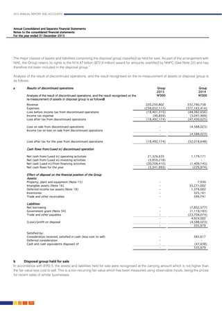 2015 ANNUAL REPORT AND ACCOUNTS
126.
The major classes of assets and liabilities comprising the disposal group classified as held for sale. As part of the arrangement with
NAE, the Group retains its rights to the N14.47 billion ($72.9 million) award for amounts overlifted by NNPC (See Note 22) and has
therefore not been included in the disposal group.”										
							
Analysis of the result of discontinued operations, and the result recognised on the re-measurement of assets or disposal group is
as follows:										
										
b	Disposal group held for sale									
In accordance with IFRS 5, the assets and liabilities held for sale were recognised at the carrying amount which is not higher than
the fair value less cost to sell. This is a non-recurring fair value which has been measured using observable inputs, being the prices
for recent sales of similar businesses.
									
Analysis of the result of discontinued operations, and the result recognised on the
re-measurement of assets or disposal group is as follows
 