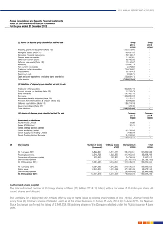 2015 ANNUAL REPORT AND ACCOUNTS
127.
	Authorised share capital	
The total authorised number of Ordinary shares is fifteen (15) billion (2014: 15 billion) with a par value of 50 Kobo per share. All
issued shares are fully paid.										
										
The Company on 3 December 2014 made offer by way of rights issue to existing shareholders of one (1) new Ordinary share for
every three (3) Ordinary shares of 50kobo each as at the close business on Friday 25 July, 2014. On 5 June 2015, the Nigerian
Stock Exchange confirmed the listing of 2,949,933,156 ordinary shares of the Company allotted under the Rights issue on 4 June
2015.										
 