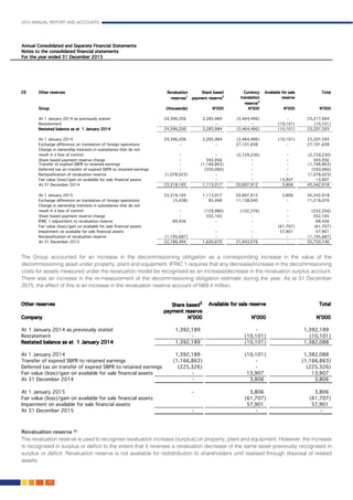 2015 ANNUAL REPORT AND ACCOUNTS
128.
Revaluation reserve (2)
The revaluation reserve is used to recognise revaluation increase (surplus) on property, plant and equipment. However, the increase
is recognised in surplus or deficit to the extent that it reverses a revaluation decrease of the same asset previously recognised in
surplus or deficit. Revaluation reserve is not available for redistribution to shareholders until realised through disposal of related
assets.
												
The Group accounted for an increase in the decommissioning obligation as a corresponding increase in the value of the
decommissioning asset under property, plant and equipment. IFRIC 1 requires that any decrease/increase in the decommissioning
costs for assets measured under the revaluation model be recognised as an increase/decrease in the revaluation surplus account.
There was an increase in the re-measurement of the decommissioning obligation estimate during the year. As at 31 December
2015, the effect of this is an increase in the revaluation reserve account of N69.4 million.
 