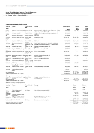 2015 ANNUAL REPORT AND ACCOUNTS
130.
 