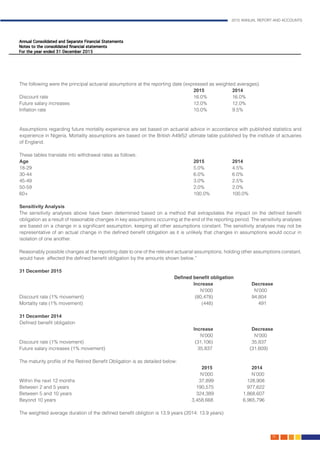 2015 ANNUAL REPORT AND ACCOUNTS
135.
The following were the principal actuarial assumptions at the reporting date (expressed as weighted averages).		
										2015 		2014 		
Discount rate								16.0%		16.0%		
Future salary increases							12.0%		12.0%		
Inflation rate								 10.0%		 9.5%		
															
	
Assumptions regarding future mortality experience are set based on actuarial advice in accordance with published statistics and
experience in Nigeria. Mortality assumptions are based on the British A49/52 ultimate table published by the institute of actuaries
of England.
	
These tables translate into withdrawal rates as follows:						
Age									2015 		 2014 	 	
18-29									5.0%		4.5%		
30-44									6.0%		6.0%		
45-49									3.0%		2.5%		
50-59									2.0%		2.0%		
60+									100.0%		100.0%		
Sensitivity Analysis												
The sensitivity analyses above have been determined based on a method that extrapolates the impact on the defined benefit
obligation as a result of reasonable changes in key assumptions occurring at the end of the reporting period. The sensitivity analyses
are based on a change in a significant assumption, keeping all other assumptions constant. The sensitivity analyses may not be
representative of an actual change in the defined benefit obligation as it is unlikely that changes in assumptions would occur in
isolation of one another.
Reasonably possible changes at the reporting date to one of the relevant actuarial assumptions, holding other assumptions constant,
would have affected the defined benefit obligation by the amounts shown below.”						
										
31 December 2015													
								Defined benefit obligation	
										Increase		Decrease
										 N’000		 N’000
Discount rate (1% movement)						 (80,478)		94,804
Mortality rate (1% movement)						 (448)		 491
														
31 December 2014	 											
Defined benefit obligation		
										Increase		Decrease
										 N’000		 N’000
Discount rate (1% movement)						 (31,106)		35,837
Future salary increases (1% movement)					 35,837 	 (31,609)
														
The maturity profile of the Retired Benefit Obligation is as detailed below:							
								 	 2015 		 2014
										 N’000		N’000
Within the next 12 months							 37,899 	 128,908
Between 2 and 5 years							 190,575 	 977,622
Between 5 and 10 years					 		 324,389 	 1,868,607
Beyond 10 years							 3,458,668 	 6,965,796
														
The weighted average duration of the defined benefit obligtion is 13.9 years (2014: 13.9 years)	
 