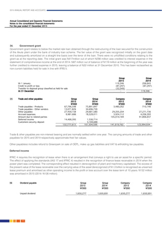 2015 ANNUAL REPORT AND ACCOUNTS
136.
34.	 Government grant											
Government grant relates to below the market rate loan obtained through the restructuring of the loan secured for the construction
of the Akute plant under the bank of industry loan scheme. The fair value of the grant was recognized initially on the grant date
and subsequently amortized on a straight line basis over the tenor of the loan. There were no unfulfilled conditions relating to the
grant as at the reporting date. The initial grant was N417million out of which N298 million was credited to interest expense in the
statement of comprehensive income at the end of 2014. N87 million out of balance of N119 million at the beginning of the year was
further credited to interest expense in 2015, leaving a balance of N32 million at 31 December 2015. This has been reclassified as
non-current liabilities held for sale in line with IFRS 5.										
															
Trade & other payables are non-interest bearing and are normally settled within one year. The carrying amounts of trade and other
payables for 2015 and 2014 respectively approximate their fair values.								
												
Other payabless includes refund to Greenpark on sale of OEPL, make up gas liabilities and VAT & witholding tax payables.		
													
Deferred income														
												
IFRIC 4 requires the recognition of lease when there is an arrangement that conveys a right to use an asset for a specific period.
The effect of applying the standards (IAS 17 and IFRIC 4) resulted in the recognition of finance lease receivable in 2014 when the
power plant was completed. The corresponding effect resulted in derecognition of plant and machinery capitalised. The excess of
the present value of the lease receivable over the carrying value of the asset derecognized of N1.3 billion is recognised as unearned
lease premium and amortised as other operating income to the profit or loss account over the lease term of 10 years; N132 million
was amortised in 2015 (2014: N126 million).											
35	
 