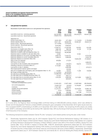 2015 ANNUAL REPORT AND ACCOUNTS
137.
38.	 Related party transactions	 										
On 5 June 2015, the Nigerian Stock Exchange (NSE) confirmed listing of 2,940,300,000 ordinary shares, which was allotted to
Ocean and Oil Development Partners Limited (OODP) consequent upon completion of the December 2014 rights issues exercise.
This increased OODP’s shareholding to 55.96% at 31 December 2015 (2014: 55.09%). The remaining 44.04% shares are widely
held. OODP is ultimately owned 40% by the family of Mr. Gabriele Volpi, 40% by the Group Chief Executive and 20% by the Deputy
Chief Executive of the Company.												
										
The following transactions existed between Oando Plc (the “company”) and related parties during the year under review: 		
												
(ii)	 Shareholder Agreements dated July 24, 2012 between Oando PLC and Oando Netherlands Holding 2 BV (Holdco 2) in
respect of Oando Akepo Limited (Oando Akepo); Oando PLC and Oando Netherlands Holding 3 BV (Holdco 3) in respect
of Oando Petroleum Development Company Limited (“OPDC2”) (which owns 95% of the shares of OPDC); Oando PLC and
Oando OML 125 & 134 BVI in respect of Oando OML 125&134. Shareholder agreements dated April 30, 2013 between
Oando PLC and Oando Netherlands Holding 4 BV (Holdco 4) and Oando Netherlands Holding 5 BV (Holdco 5) in respect
of Oando Qua Ibo Limited (OQIL) and Oando reservoir and Production Services Limited (ORPSL), respectively. Shareholder
agreements dated July 31, 2014 between Oando PLC and Oando 60, 61, 62 & 63 Holding BV (Holdco 60-63), Oando OPL
 