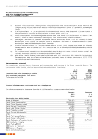 2015 ANNUAL REPORT AND ACCOUNTS
140.
xi. 	 Rosabon Financial Services Limited provided transport services worth N24.2 million (2014: N27.6 million) to the
Company during the year under review. Rosabon Financial Services Limited is owned by a director of Gaslink Nigeria
Limited.												
xii. 	 SCIB Nigeria and Co. Ltd. (“SCIB”) provided insurance brokerage services worth N0.8 billion (2014: N0.9 billion) to
various members of the Group. A beneficial owner of SCIB is related to the GCE.
xiii.	 Triton Aviation Limited provided management services worth N656 million (2014: N409 million) to Churchill C-300
Finance Limited, an indirect subsidiary of the Company. Triton Aviation Limited is owned by the GCE.
xiv. 	 Templegate Consultants Ltd. provided architectural services worth N26.6 million (2014: N41.1 million) to Oando
Marketing Plc, during the year. The managing partner of Templegate Consultants Ltd. is related to the CEO of Oando
Marketing Plc, a key management personnel of the Group.
xv. 	 Transport Services Limited (“TSL”) provided haulage services to OMP. During the year under review, TSL provided
haulage services worth N1.2 billion (2014: N1.4 billion) to OMP. TSL is ultimately controlled by a close family member
of the GCE.
xvi. 	 TSL Logistics Limited supplied products and throughput services worth N2.1 billion (2014: N7.9 billion) to OMP. The
company is ultimately controlled by a close family member of the GCE.
xvii. 	 West Africa Catering Nigeria Limited catering services worth N0.3 billion (2014: N0.9 billion) to Oando Energy
Services Limited. West Africa Catering Nigeria Limited is ultimately owned 49.8% by a shareholder of OODP. OODP
has controlling share in the Company. 										
													
Key management personnel
Key management includes directors (executive and non-executive) and members of the Group Leadership Council. The
compensation paid or payable to key management for employee services is shown below:					
			
Year-end balances arising from transactions with related parties				
	
The following receivables or payables at December 31, 2015 arose from transactions with related parties:			
	
Receivables from related parties:	
Apapa SPM Limited 	
Oando Energy Resources Ltd.	
Oando Energy Services Limited 	
Oando Gas and Power Limited	
Oando Lekki Refinery Limited	
Oando Properties Limited 	
Oando Terminal & Logistics Ltd	
XRS II	
Oando Port Harcourt Refinery	
Oando Refinery & Terminals	
Oando Exploration & Production Limited	
OES Constitution - Integrity	
Oando Trading DMCC	
OES Searex 12 - Teamwork	
OES Searex 6 - Respect	
Oando Netherlands Holdings 1	
Company
2015
N’000
7,801,974
136,396,152
5,836,888
10,206
375,741
59,063
-
1,677,120
430
222,120
33,711,604
4,927,820
437,702
180,437
107,320
11,203
Company
2014
N’000
6,528,912
144,369,355
8,214,684
1,730
375,741
59,063
222,120
1,713,623
430
-
33,711,604
-
-
-
-
-
 