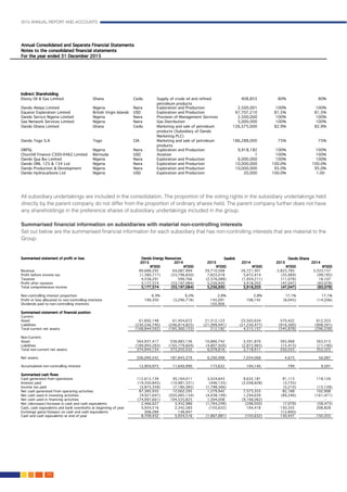 2015 ANNUAL REPORT AND ACCOUNTS
144.
All subsidiary undertakings are included in the consolidation. The proportion of the voting rights in the subsidiary undertakings held
directly by the parent company do not differ from the proportion of ordinary shares held. The parent company further does not have
any shareholdings in the preference shares of subsidiary undertakings included in the group. 					
									
Summarised financial information on subsidiaries with material non-controlling interests	 				
Set out below are the summarised financial information for each subsidiary that has non-controlling interests that are material to the
Group.														
 