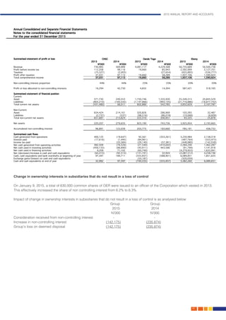 2015 ANNUAL REPORT AND ACCOUNTS
145.
Change in ownership interests in subsidiaries that do not result in a loss of control						
								
On January 9, 2015, a total of 630,000 common shares of OER were issued to an officer of the Corporation which vested in 2013.
This effectively increased the share of non controlling interest from 6.2% to 6.3%.						
								
Impact of change in ownership interests in subsidiaries that do not result in a loss of control is as analysed below:			
							 Group 		 	Group
								 2015			 2014
								 N’000 		 	N’000
Consideration received from non-controlling interest		 - 		 	 -
Increase in non-controlling interest			 (142,175)		 (235,874)
Group’s loss on deemed disposal			 (142,175)		 (235,874)
 