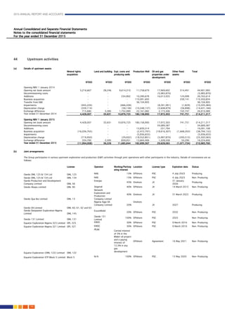 2015 ANNUAL REPORT AND ACCOUNTS
148.
44	 Upstream activities	
 