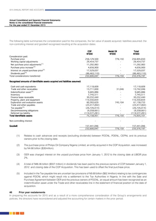 2015 ANNUAL REPORT AND ACCOUNTS
150.
The following table summarises the consideration paid for the companies, the fair value of assets acquired, liabilities assumed, the
non-controlling interest and goodwill recognised resulting at the acquisition dates:						
								
(1)	 Relates to cash advances and receipts (excluding dividends) between POCNL, PDENL, CEPNL and its previous
owners prior to the closing date.										
				
(2)	 The purchase price of Philips Oil Company Nigeria Limited, an entity acquired in the COP Acquisition, was increased
by N4.66 billion ($30million).											
			
(3)	 OER was charged interest on the unpaid purchase price from January 1, 2012 to the closing date at LIBOR plus
2%.													
	
(4)	 A total of N86.46 billion ($557 million) in dividends has been paid to the previous owners of COP between January 1,
2012 and closing date of the COP Acquisition. This has been used to offset the final purchase price.			
											
(5)	 Included in the Tax payable line are uncertain tax provisions of N9.69 billion ($62.4million) relating to tax contingencies
against POCNL which might result into a settlement to the Tax Authorities in Nigeria. In line with the Sale and
Purchase Agreement between OER and the previous owners of POCNL, an equal amount has been recognized as an
indemnification asset under the Trade and other receivables line in the statement of financial position on the date of
acquisition.
46		 Prior year restatements	
In preparing the accounts for 2015 and as a result of a more comprehensive consideration of the Group’s arrangements and
policies, the directors have reconsidered and adjusted the accounting for certain matters in the prior period.			
											
 