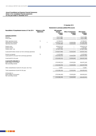 2015 ANNUAL REPORT AND ACCOUNTS
152.
 