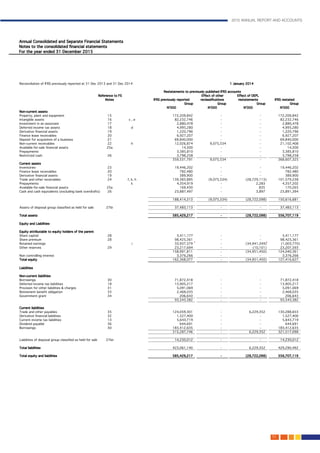 2015 ANNUAL REPORT AND ACCOUNTS
153.
 