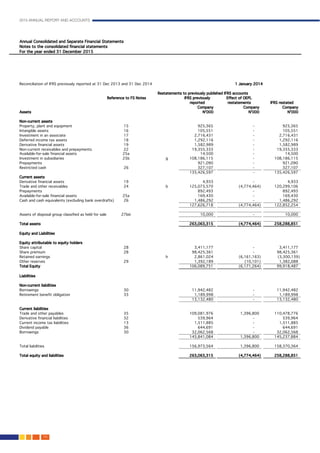 2015 ANNUAL REPORT AND ACCOUNTS
154.
 