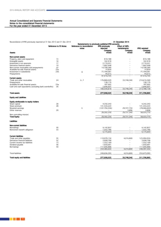 2015 ANNUAL REPORT AND ACCOUNTS
156.
 