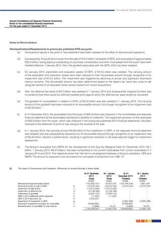 2015 ANNUAL REPORT AND ACCOUNTS
157.
Notes to Reconciliation	 											
	
Reclassifications/Restatements to previously published IFRS accounts		 			
(a)	 Comparative figures in the profit or loss statement have been restated for the effect of discontinued operations. 	
													
(b)	 Consequently, the profit which arose from the sale of N16.2 billion, net assets of OEPL and receivables of approximately
N35.9 billion, being balance outstanding on purchase consideration and other receivables from the buyer have been
restated effective 1 January 2014. Also, the goodwill associated with the OEPL CGU has been restated.	
(c)	 On January 2014, exploration and evaluation assets of OEPL of N14.5 billion was restated. The carrying amount
of the exploration and evaluation assets have been reduced to their recoverable amount through recognition of an
impairment loss of N14.5 billion. The impairment was triggered by declining oil prices and significant downward
reserve revisions. The recoverable amount has been determined based on the asset’s fair value less costs to sell
using per barrels of oil equivalent (boe) values implied from recent acquisitions.
(d)	 Also, the deferred tax asset of N2.2 billion was restated in 1 January 2014 and subsequently impaired as there was
no evidence that there would be sufficient taxable profit against which the deferred tax asset would be recovered. 	
													
(e)	 The goodwill on consolidation in relation to OEPL of N2.03 billion was also restated in 1 January 2014. The carrying
amount of the goodwill have been reduced to its recoverable amount (nil) through recognition of an impairment loss
of N2.03 billion.												
		
(f)	 In 31 December 2014, the receivables from the buyer of N35.9 billion was impaired in the consolidated and separate
financial statement as the receivables had become doubtful on collection. The impairment provision on the receivable
of N35.9 billion from the buyer, which was impaired in the previously published 2014 financial statements, has been
reversed in the statement of profit or loss owing to the reversal of the sale.
														
(g)	 In 1 January 2014, the carrying amount N3.93 billion of the Investment in OEPL in the separate financial statement
was restated and was subsequently reduced to its nil recoverable amount through recognition of an impairment loss
of N3.93 billion. Decline in performance, resulting in significant reduction in net asset was the trigger for impairment
assessment. 												
		
(h)	 The Group’s receivable from NEPN for the development of the Qua Ibo Marginal Field (31 December 2014: N5.1
billion, 1 January 2014: N9.07 billion), has been reclassified to non-current receivables from current receivables in 1
January 2014 and 2014. This balances arose from the farm-in arrangement between a Group’s subsidiary, OER and
NEPN. The amount is expected to be recovered from proceeds of production from OML 13.				
										
 