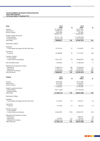 2015 ANNUAL REPORT AND ACCOUNTS
159.
 