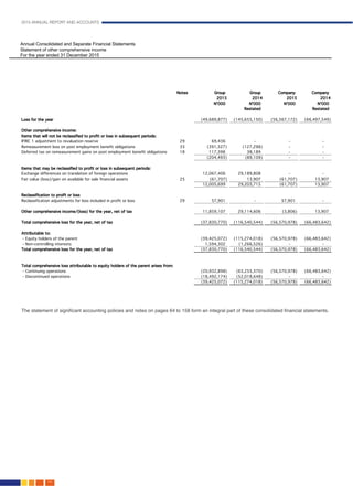 2015 ANNUAL REPORT AND ACCOUNTS
58.
The statement of significant accounting policies and notes on pages 64 to 158 form an integral part of these consolidated financial statements.
Annual Consolidated and Separate Financial Statements	
Statement of other comprehensive income 	
For the year ended 31 December 2015		
 