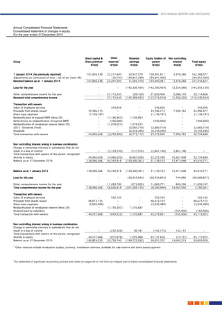 2015 ANNUAL REPORT AND ACCOUNTS
61.
The statement of significant accounting policies and notes on pages 64 to 158 form an integral part of these consolidated financial statements.
Annual Consolidated Financial Statements	
Consolidated statement of changes in equity	
For the year ended 31 December 2015
 