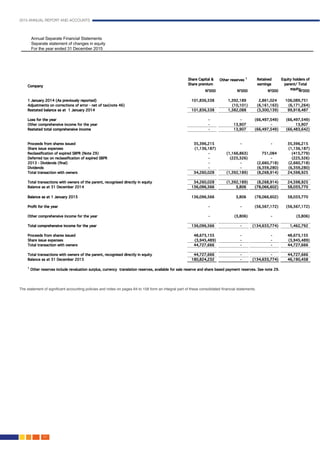 2015 ANNUAL REPORT AND ACCOUNTS
62.
The statement of significant accounting policies and notes on pages 64 to 158 form an integral part of these consolidated financial statements.
Annual Separate Financial Statements	
Separate statement of changes in equity	
For the year ended 31 December 2015
 