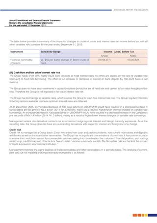 2015 ANNUAL REPORT AND ACCOUNTS
93.
The table below provides a summary of the impact of changes in crude oil prices and interest rates on income before tax, with all
other variables held constant for the year ended December 31, 2015.								
							
Instrument Sensitivity Range Income / (Loss) Before Tax
N’000 N’000
Financial commodity
contracts
+/- $10 per barrel change in Brent crude oil
price
(9,784,277) 10,640,621
												
(iii) Cash flow and fair value interest rate risk									
The Group holds short term, highly liquid bank deposits at fixed interest rates. No limits are placed on the ratio of variable rate
borrowing to fixed rate borrowing. The effect of an increase or decrease in interest on bank deposit by 100 point basis is not
material.		
												
The Group does not have any investments in quoted corporate bonds that are of fixed rate and carried at fair value through profit or
loss. Therefore the Group is not exposed to fair value interest rate risk.
The Group has borrowings at variable rates, which expose the Group to cash flow interest rate risk. The Group regularly monitors
financing options available to ensure optimum interest rates are obtained.
At 31 December 2015, an increase/decrease of 100 basis points on LIBOR/MPR would have resulted in a decrease/increase in
consolidated pre tax profit of N3.9 billion (2014: N4.83 billion), mainly as a result of higher/lower interest charges on variable rate
borrowings. An increase/decrease of 100 basis points on LIBOR/MPR would have resulted in a decrease/increase in the Company’s
pre tax profit of N901.4 million (2014: N1.3 billion), mainly as a result of higher/lower interest charges on variable rate borrowings.
Management enters into derivative contracts as an economic hedge against interest and foreign currency exposures. As at the
reporting date, the Group does not have any outstanding derivatives with respect to interest and foreign currency hedge.
Credit risk
Credit risk is managed on a Group basis. Credit risk arises from cash and cash equivalents, non-current receivables and deposits
with banks as well as trade and other receivables. The Group has no significant concentrations of credit risk. It has policies in place
to ensure that credit limits are set for commercial customers taking into consideration the customers’ financial position, past trading
relationship, credit history and other factors. Sales to retail customers are made in cash. The Group has policies that limit the amount
of credit exposure to any financial institution. “										
						
Management monitors the aging analysis of trade receivables and other receivables on a periodic basis. The analysis of current,
past due but not impaired and impaired trade receivables is as follows:
															
	
 