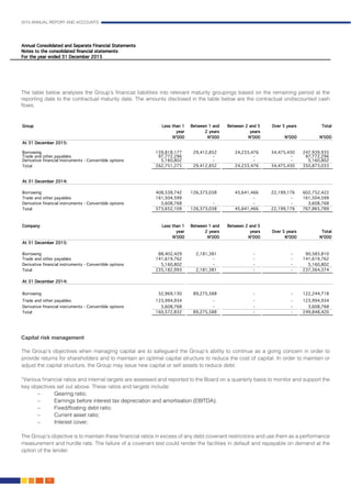 2015 ANNUAL REPORT AND ACCOUNTS
96.
Capital risk management
The Group’s objectives when managing capital are to safeguard the Group’s ability to continue as a going concern in order to
provide returns for shareholders and to maintain an optimal capital structure to reduce the cost of capital. In order to maintain or
adjust the capital structure, the Group may issue new capital or sell assets to reduce debt.
												
“Various financial ratios and internal targets are assessed and reported to the Board on a quarterly basis to monitor and support the
key objectives set out above. These ratios and targets include:
– 	 Gearing ratio;
– 	 Earnings before interest tax depreciation and amortisation (EBITDA);
– 	 Fixed/floating debt ratio;
– 	 Current asset ratio;
– 	 Interest cover;
The Group’s objective is to maintain these financial ratios in excess of any debt covenant restrictions and use them as a performance
measurement and hurdle rate. The failure of a covenant test could render the facilities in default and repayable on demand at the
option of the lender.
The table below analyses the Group’s financial liabilities into relevant maturity groupings based on the remaining period at the
reporting date to the contractual maturity date. The amounts disclosed in the table below are the contractual undiscounted cash
flows.
														
 
