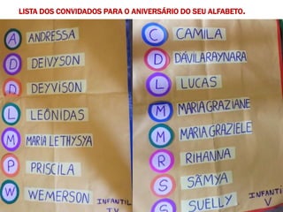 LISTA DOS CONVIDADOS PARA O ANIVERSÁRIO DO SEU ALFABETO.
 