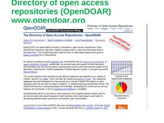 Directory of open access
repositories (OpenDOAR)
www.opendoar.org
 