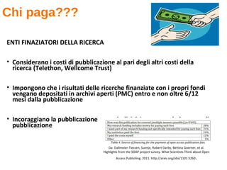 Chi paga???
ENTI FINAZIATORI DELLA RICERCA
• Considerano i costi di pubblicazione al pari degli altri costi della
ricerca (Telethon, Wellcome Trust)
• Impongono che i risultati delle ricerche finanziate con i propri fondi
vengano depositati in archivi aperti (PMC) entro e non oltre 6/12
mesi dalla pubblicazione
• Incoraggiano la pubblicazione su periodici OA sostenendo le spese di
pubblicazione
Da: Dallmeier-Tiessen, Suenje, Robert Darby, Bettina Goerner, et al.
Highlights from the SOAP project survey. What Scientists Think about Open
Access Publishing. 2011. http://arxiv.org/abs/1101.5260.
 