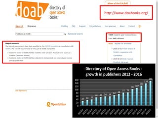 http://www.doabooks.org/
 