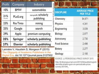 Larivière V, Haustein S, Mongeon P (2015)
The Oligopoly of Academic Publishers in the
Digital Era. doi:10.1371/journal.pone.0127502
http://lj.libraryjournal.com/2015/04/publishing/wh
ole-lotta-shakin-goin-on-periodicals-price-
survey-2015/#_
 