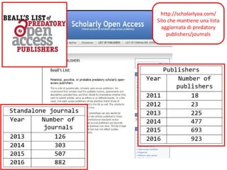 http://scholarlyoa.com/
Sito che mantiene una lista
aggiornata di predatory
publishers/journals
 