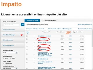 Impatto
Liberamente accessibili online = impatto più alto
Barbaro A., Zedda M., Gentili D.,
Greenblatt R.L. The presence of
high-impact factor open access
journals in Science, Technology,
Engineering and Medicine (STEM)
disciplines. JLIS.it 2015; 6 (3). DOI
10.4403/jlis.it-11257
 