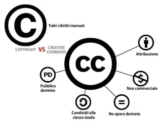 Open Access: l'accesso aperto alla ricerca