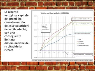 La recente
vertiginosa spirale
dei prezzi ha
causato un calo
delle sottoscrizioni
nelle biblioteche,
con una
conseguente
limitata
disseminazione dei
risultati della
ricerca
 