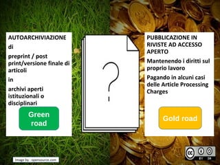 AUTOARCHIVIAZIONE
di
preprint / post
print/versione finale di
articoli
in
archivi aperti
istituzionali o
disciplinari
PUBBLICAZIONE IN
RIVISTE AD ACCESSO
APERTO
Mantenendo i diritti sul
proprio lavoro
Pagando in alcuni casi
delle Article Processing
Charges
Green
road
Gold road
Image by : opensource.com
 