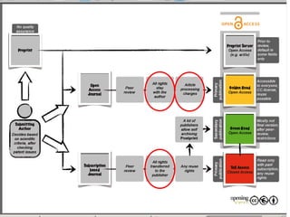 Open Access: l'accesso aperto alla ricerca